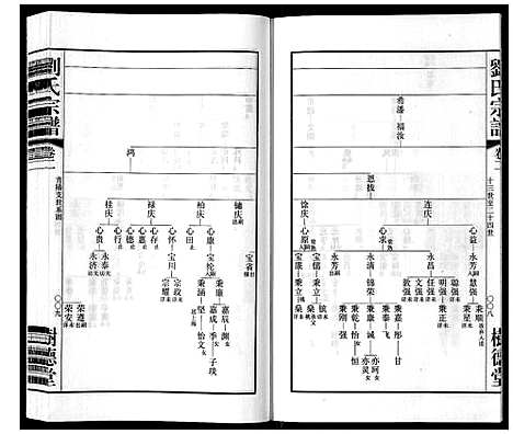 [刘]留河桥刘氏宗谱_32卷首2卷末1卷 (江苏) 留河桥刘氏家谱_四.pdf