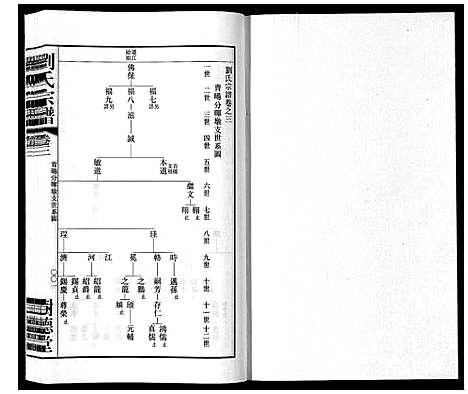 [刘]留河桥刘氏宗谱_32卷首2卷末1卷 (江苏) 留河桥刘氏家谱_五.pdf