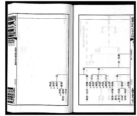 [刘]留河桥刘氏宗谱_32卷首2卷末1卷 (江苏) 留河桥刘氏家谱_五.pdf