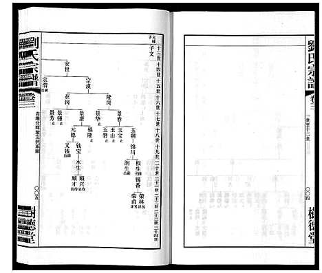 [刘]留河桥刘氏宗谱_32卷首2卷末1卷 (江苏) 留河桥刘氏家谱_五.pdf