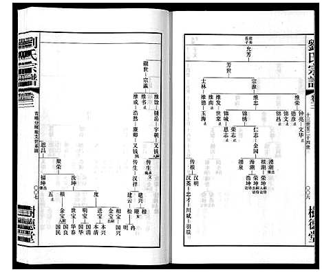 [刘]留河桥刘氏宗谱_32卷首2卷末1卷 (江苏) 留河桥刘氏家谱_五.pdf