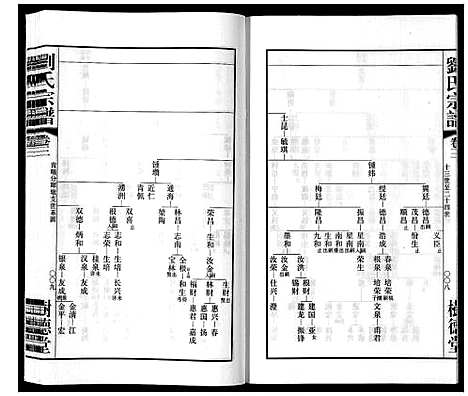 [刘]留河桥刘氏宗谱_32卷首2卷末1卷 (江苏) 留河桥刘氏家谱_五.pdf