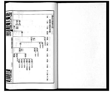 [刘]留河桥刘氏宗谱_32卷首2卷末1卷 (江苏) 留河桥刘氏家谱_六.pdf