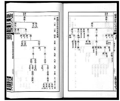 [刘]留河桥刘氏宗谱_32卷首2卷末1卷 (江苏) 留河桥刘氏家谱_六.pdf