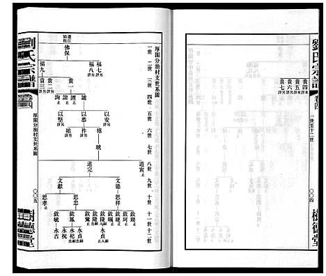 [刘]留河桥刘氏宗谱_32卷首2卷末1卷 (江苏) 留河桥刘氏家谱_六.pdf