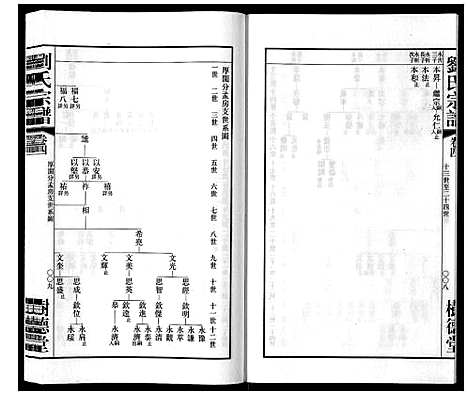 [刘]留河桥刘氏宗谱_32卷首2卷末1卷 (江苏) 留河桥刘氏家谱_六.pdf