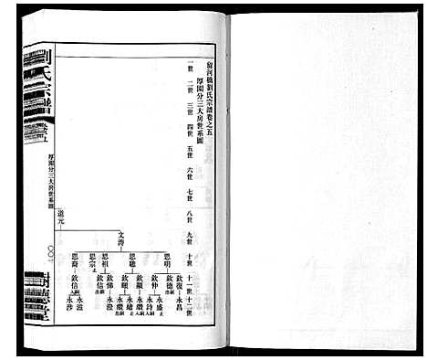 [刘]留河桥刘氏宗谱_32卷首2卷末1卷 (江苏) 留河桥刘氏家谱_七.pdf