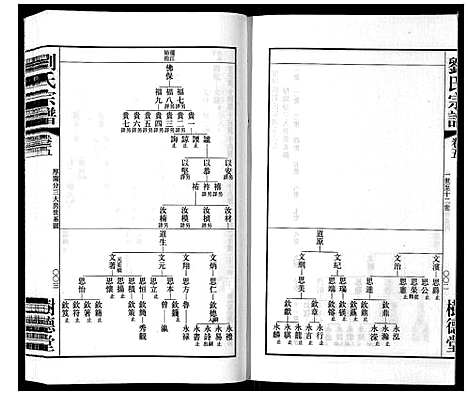 [刘]留河桥刘氏宗谱_32卷首2卷末1卷 (江苏) 留河桥刘氏家谱_七.pdf