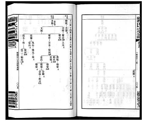 [刘]留河桥刘氏宗谱_32卷首2卷末1卷 (江苏) 留河桥刘氏家谱_七.pdf