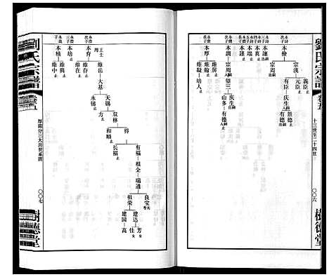 [刘]留河桥刘氏宗谱_32卷首2卷末1卷 (江苏) 留河桥刘氏家谱_七.pdf