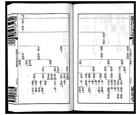 [刘]留河桥刘氏宗谱_32卷首2卷末1卷 (江苏) 留河桥刘氏家谱_七.pdf