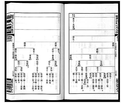 [刘]留河桥刘氏宗谱_32卷首2卷末1卷 (江苏) 留河桥刘氏家谱_九.pdf