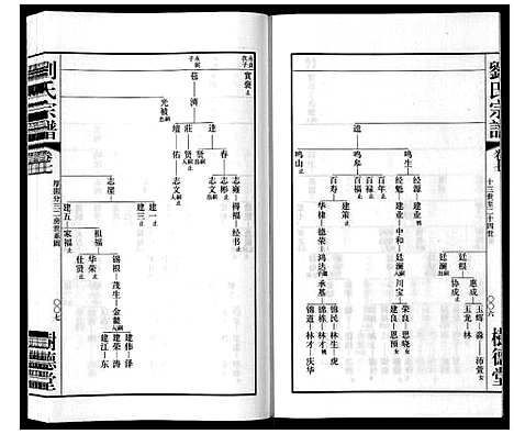 [刘]留河桥刘氏宗谱_32卷首2卷末1卷 (江苏) 留河桥刘氏家谱_九.pdf