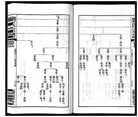 [刘]留河桥刘氏宗谱_32卷首2卷末1卷 (江苏) 留河桥刘氏家谱_九.pdf