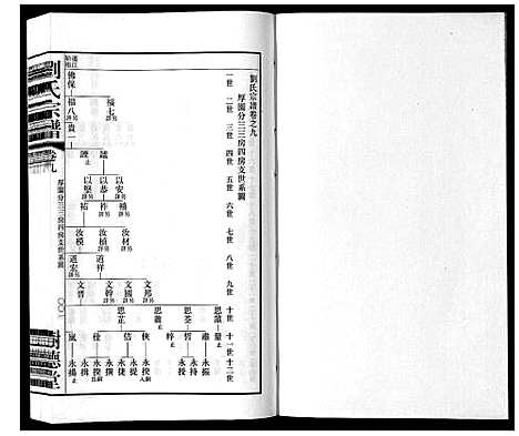 [刘]留河桥刘氏宗谱_32卷首2卷末1卷 (江苏) 留河桥刘氏家谱_十一.pdf