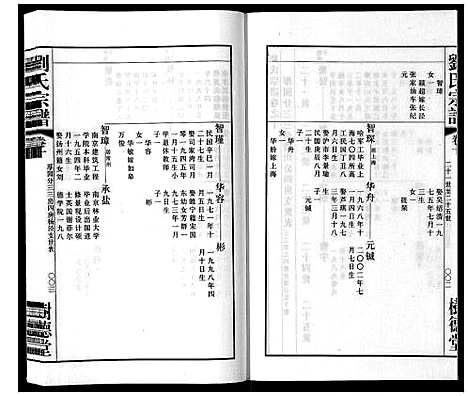 [刘]留河桥刘氏宗谱_32卷首2卷末1卷 (江苏) 留河桥刘氏家谱_十二.pdf