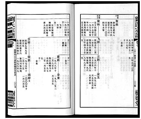 [刘]留河桥刘氏宗谱_32卷首2卷末1卷 (江苏) 留河桥刘氏家谱_十二.pdf