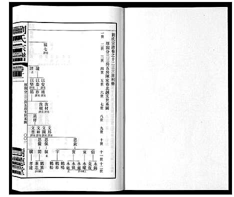 [刘]留河桥刘氏宗谱_32卷首2卷末1卷 (江苏) 留河桥刘氏家谱_十四.pdf