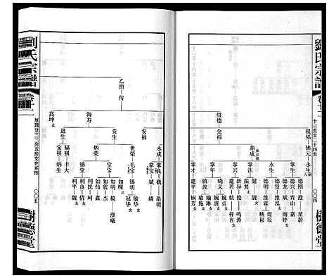 [刘]留河桥刘氏宗谱_32卷首2卷末1卷 (江苏) 留河桥刘氏家谱_十四.pdf