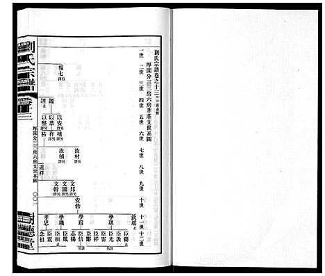 [刘]留河桥刘氏宗谱_32卷首2卷末1卷 (江苏) 留河桥刘氏家谱_十五.pdf