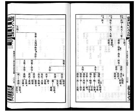 [刘]留河桥刘氏宗谱_32卷首2卷末1卷 (江苏) 留河桥刘氏家谱_十五.pdf