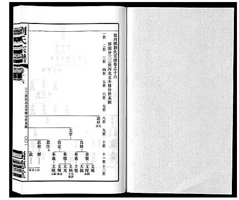 [刘]留河桥刘氏宗谱_32卷首2卷末1卷 (江苏) 留河桥刘氏家谱_十八.pdf