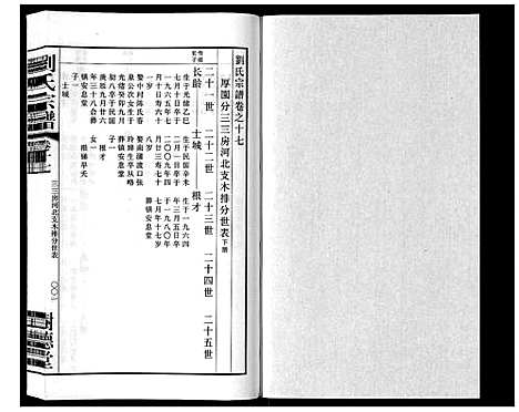 [刘]留河桥刘氏宗谱_32卷首2卷末1卷 (江苏) 留河桥刘氏家谱_十九.pdf