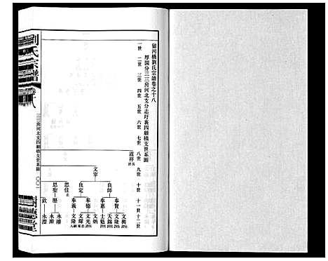 [刘]留河桥刘氏宗谱_32卷首2卷末1卷 (江苏) 留河桥刘氏家谱_二十.pdf