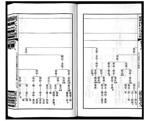 [刘]留河桥刘氏宗谱_32卷首2卷末1卷 (江苏) 留河桥刘氏家谱_二十.pdf