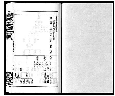 [刘]留河桥刘氏宗谱_32卷首2卷末1卷 (江苏) 留河桥刘氏家谱_二十一.pdf
