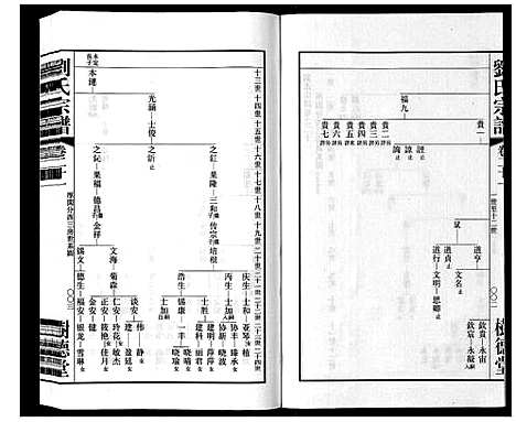 [刘]留河桥刘氏宗谱_32卷首2卷末1卷 (江苏) 留河桥刘氏家谱_二十三.pdf