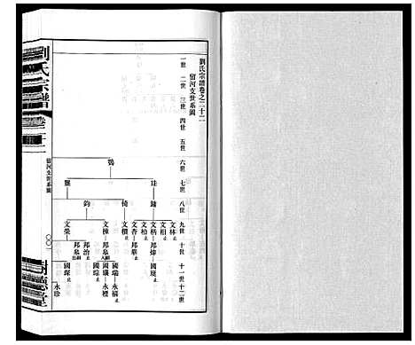 [刘]留河桥刘氏宗谱_32卷首2卷末1卷 (江苏) 留河桥刘氏家谱_二十四.pdf