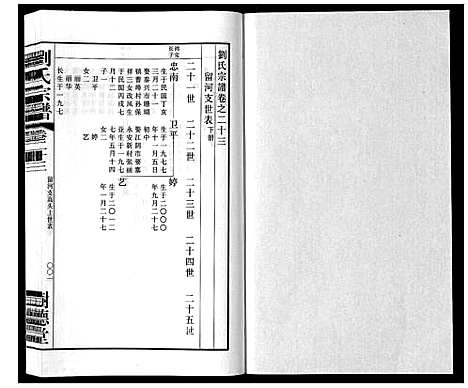 [刘]留河桥刘氏宗谱_32卷首2卷末1卷 (江苏) 留河桥刘氏家谱_二十五.pdf
