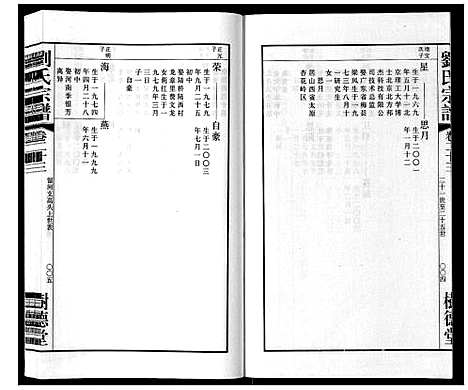 [刘]留河桥刘氏宗谱_32卷首2卷末1卷 (江苏) 留河桥刘氏家谱_二十五.pdf