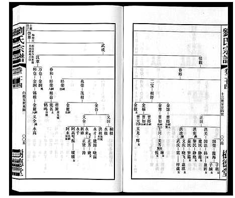 [刘]留河桥刘氏宗谱_32卷首2卷末1卷 (江苏) 留河桥刘氏家谱_二十六.pdf