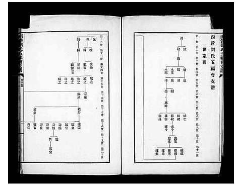 [刘]西营刘氏五福会支谱 (江苏) 西营刘氏五福会支谱_一.pdf