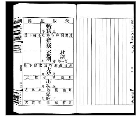 [刘]闸头刘氏宗谱_10卷 (江苏) 闸头刘氏家谱_五.pdf