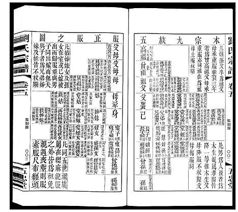 [刘]闸头刘氏宗谱_10卷 (江苏) 闸头刘氏家谱_五.pdf