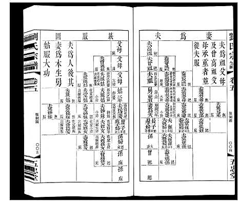 [刘]闸头刘氏宗谱_10卷 (江苏) 闸头刘氏家谱_五.pdf