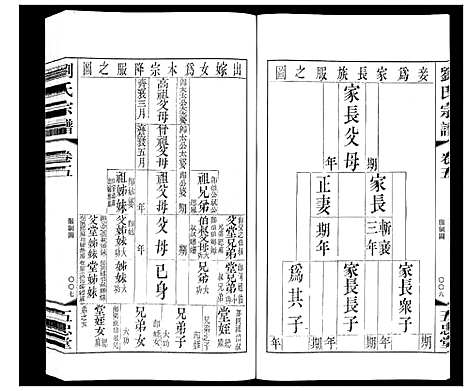 [刘]闸头刘氏宗谱_10卷 (江苏) 闸头刘氏家谱_五.pdf