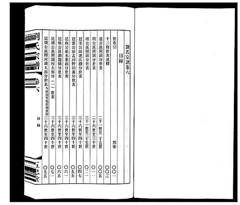 [刘]闸头刘氏宗谱_10卷 (江苏) 闸头刘氏家谱_六.pdf