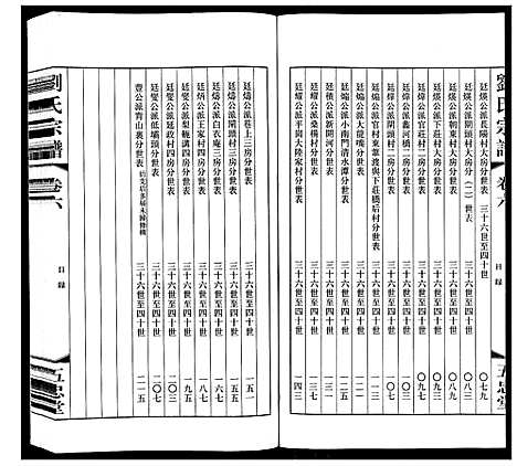 [刘]闸头刘氏宗谱_10卷 (江苏) 闸头刘氏家谱_六.pdf