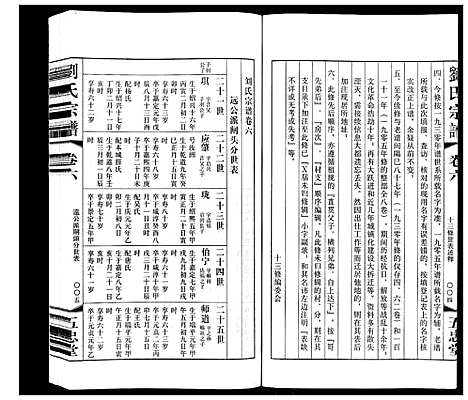 [刘]闸头刘氏宗谱_10卷 (江苏) 闸头刘氏家谱_六.pdf