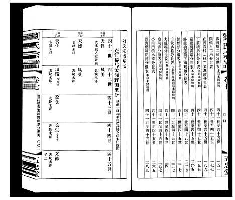 [刘]闸头刘氏宗谱_10卷 (江苏) 闸头刘氏家谱_七.pdf