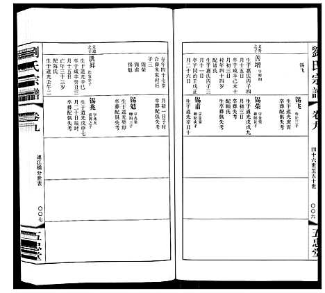 [刘]闸头刘氏宗谱_10卷 (江苏) 闸头刘氏家谱_九.pdf