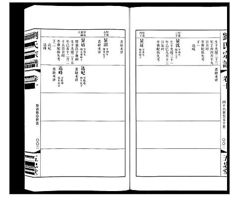 [刘]闸头刘氏宗谱_10卷 (江苏) 闸头刘氏家谱_十.pdf