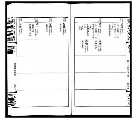 [刘]闸头刘氏宗谱_10卷 (江苏) 闸头刘氏家谱_十.pdf