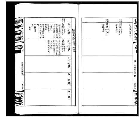 [刘]闸头刘氏宗谱_10卷 (江苏) 闸头刘氏家谱_十.pdf