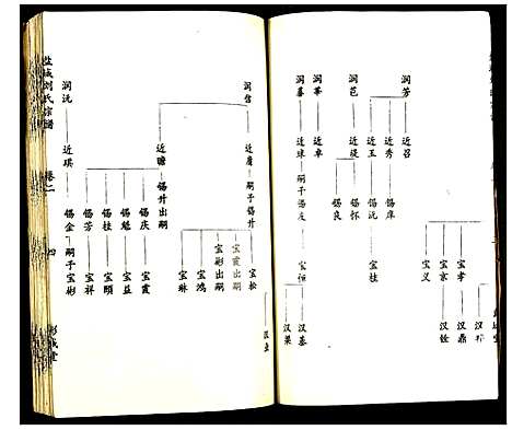 [刘]盐城刘氏宗谱 (江苏) 盐城刘氏家谱_二.pdf