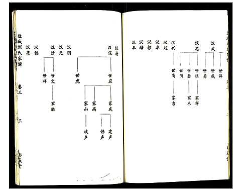 [刘]盐城刘氏宗谱 (江苏) 盐城刘氏家谱_三.pdf